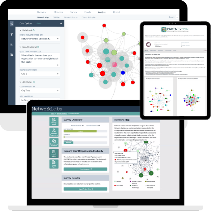 PARTNER CPRM Visible Network Labs