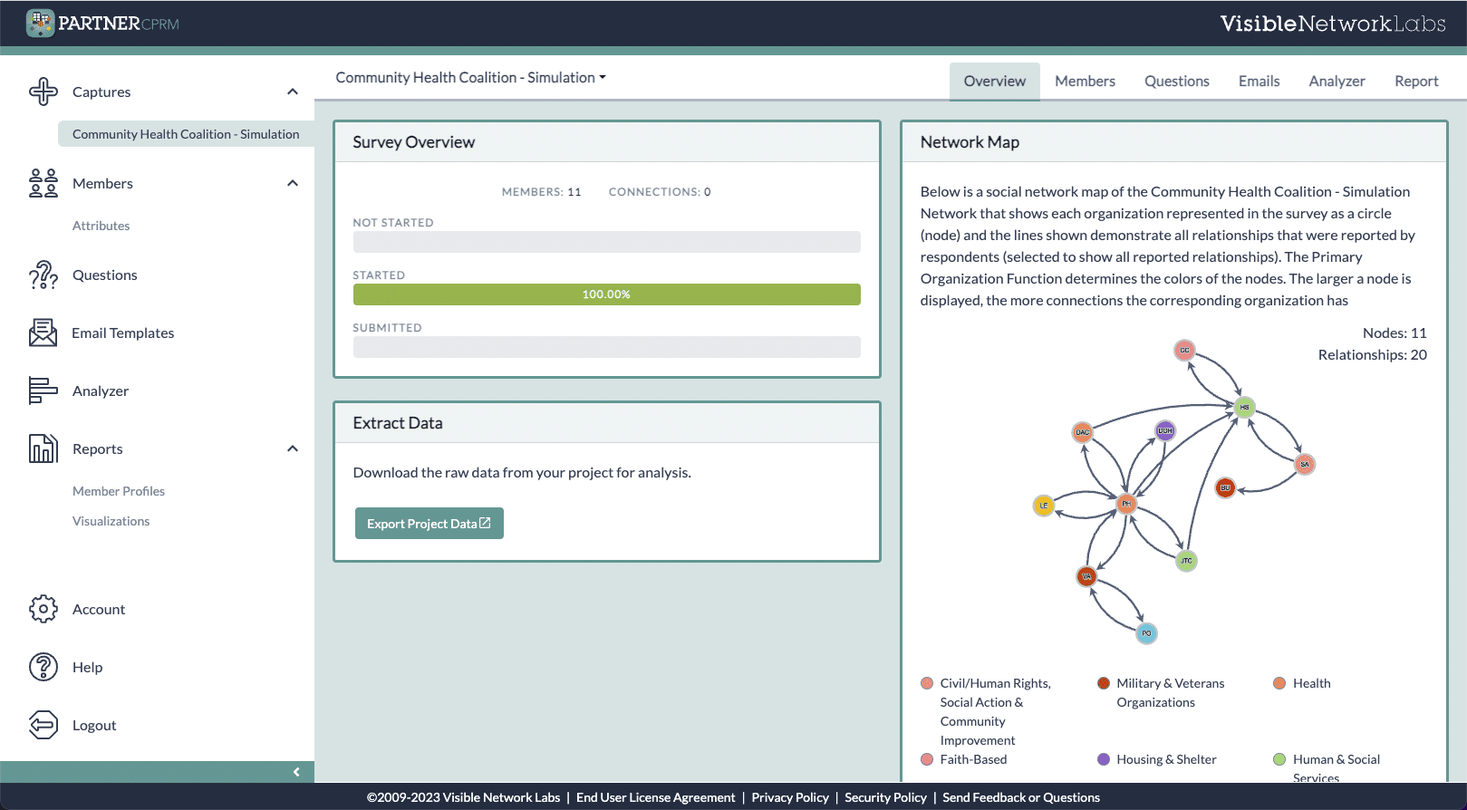 Ecosystem Management With Partner Cprm Visible Network Labs