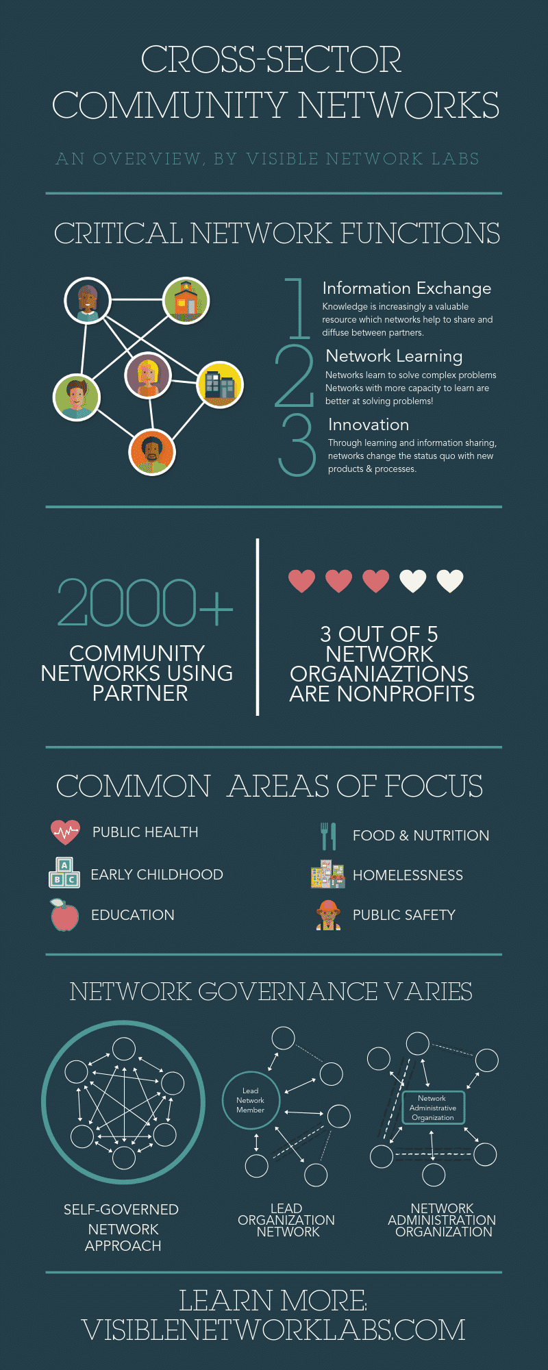 Cross-sector Community Networks
