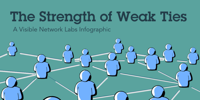 the-strength-of-weak-ties-in-networks-visible-network-labs