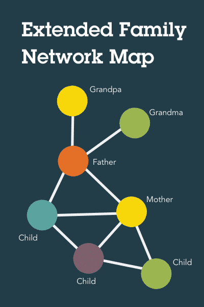 Family Network Maps