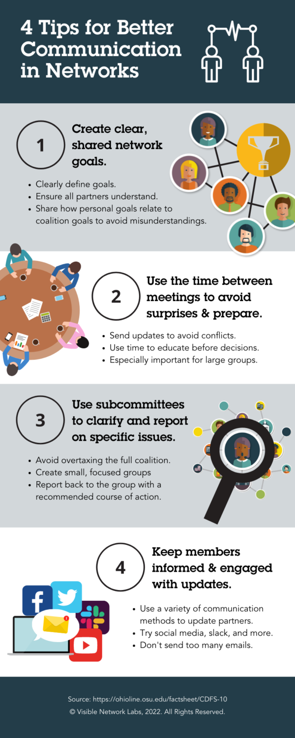 Infographic: Four Tips for Better Communication in Networks - Visible ...