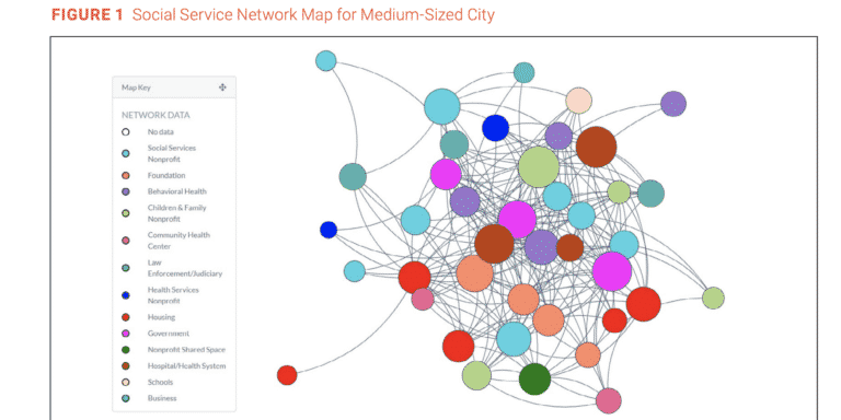 Using Social Network Analysis to Understand the Perceived Role and Influence of Foundations