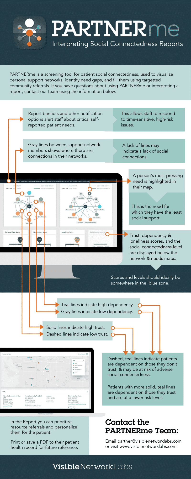 Interpreting PARTNERme Social Connectedness Reports