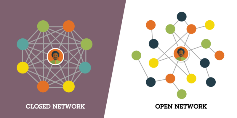 closed-vs-open-networks-when-is-each-most-effective-visible-network