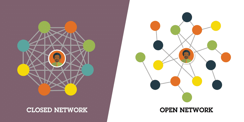 CLOSED NETWORK
