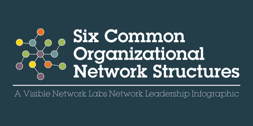 Organizational Network Structures