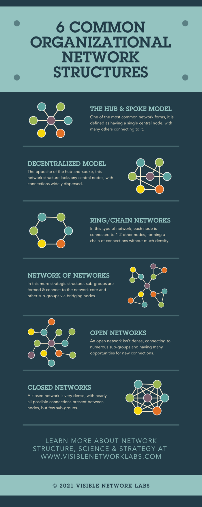 Organizational Network Structures: 6 Common Examples - Visible Network Labs