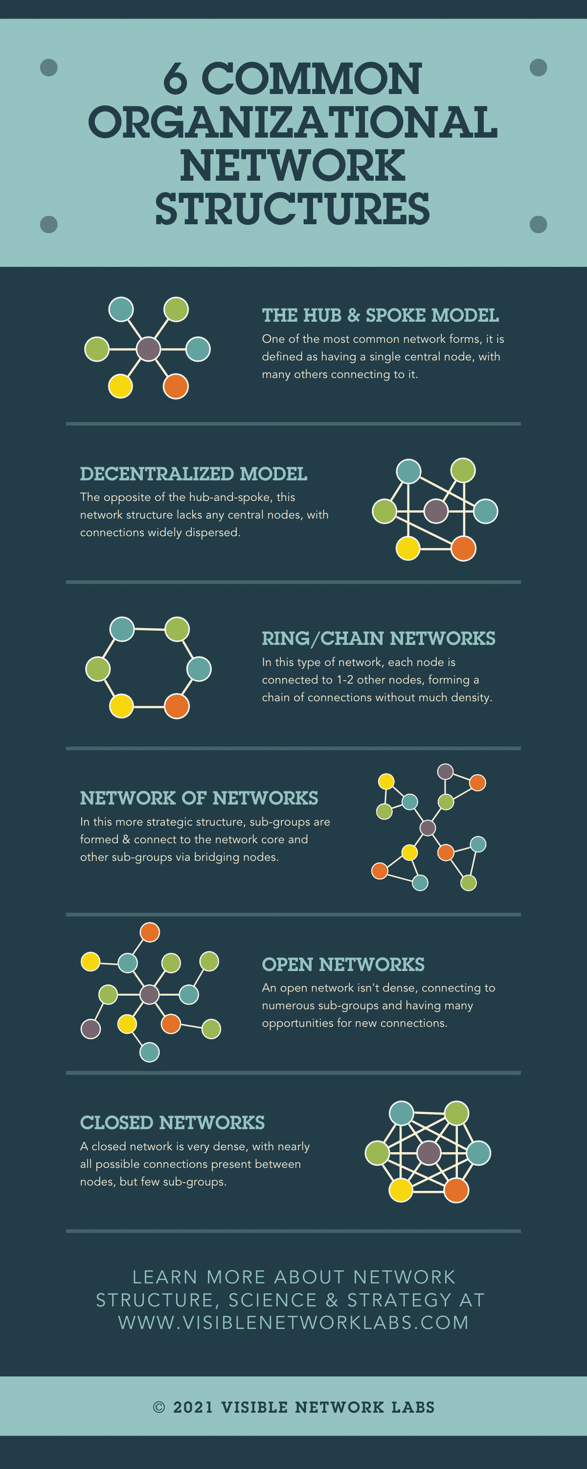 Organizational Network Structures