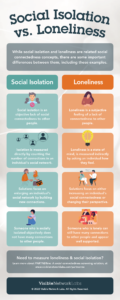 Social Isolation Vs Loneliness: An Infographic Explainer - Visible ...