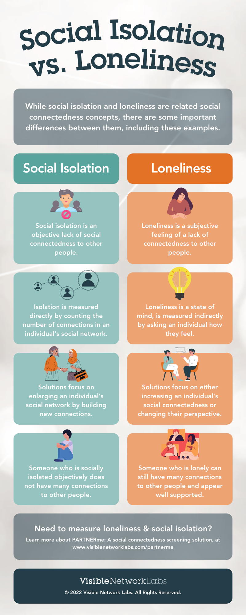 Social Isolation Vs Loneliness An Infographic Explainer Visible Network Labs 2785