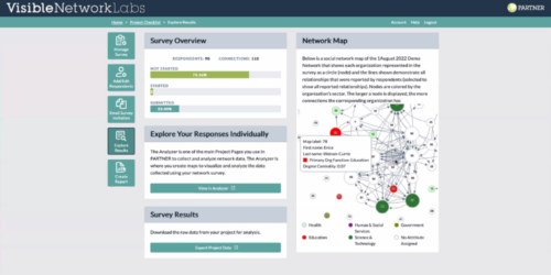 Social Network Analysis For Foundations: Six Ideas To Scale Impact ...