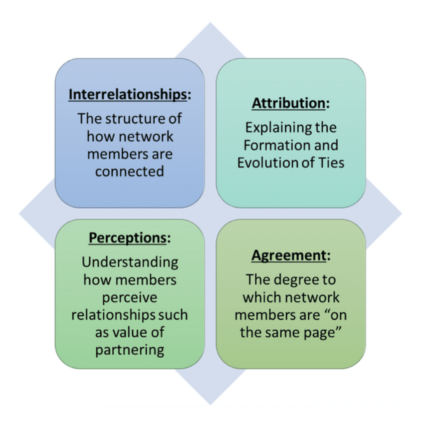 network evaluation framework