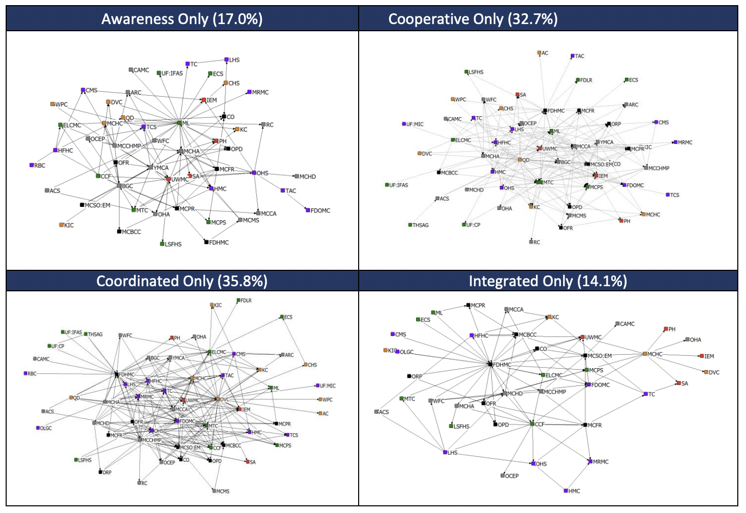 Network Evaluation 101: Tips and Tools for Practice - Visible Network Labs