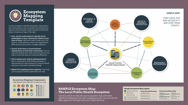 Ecosystem Map Template For Community Collaboration - Visible Network Labs