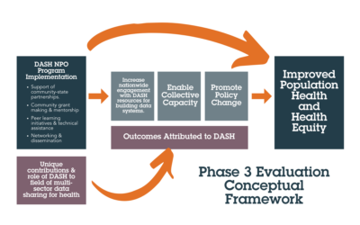 The Phase 3 Evaluation Conceptual Framework.