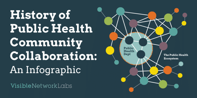 History of Public Health Collaboration