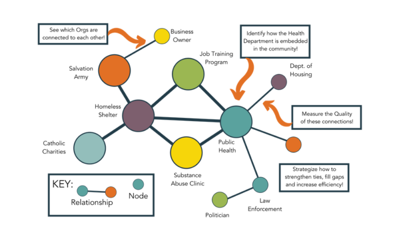 30 Social Network Analysis Key Terms And Definitions - Visible Network Labs