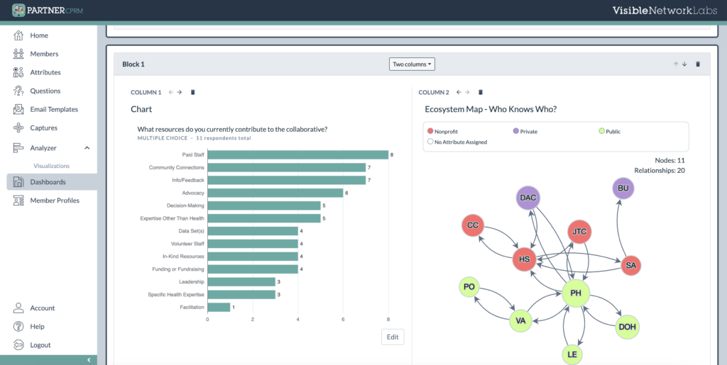 Dashboards & Reports - Visible Network Labs