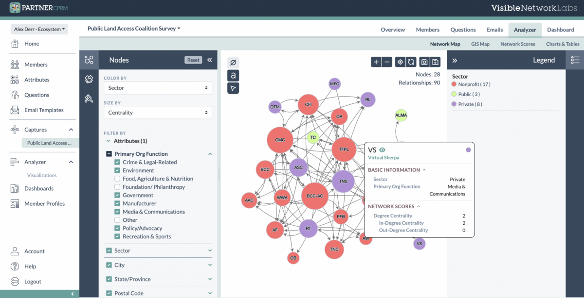 Sna Visual Making SNA Metrics Meaningful: Reporting SNA Results to Community ...