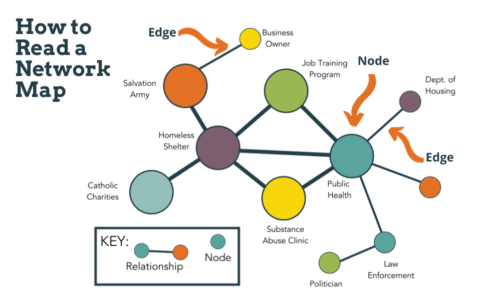 How to Read a Network Map