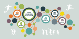 Early Childhood Ecosystem Mapping with Social Network Analysis