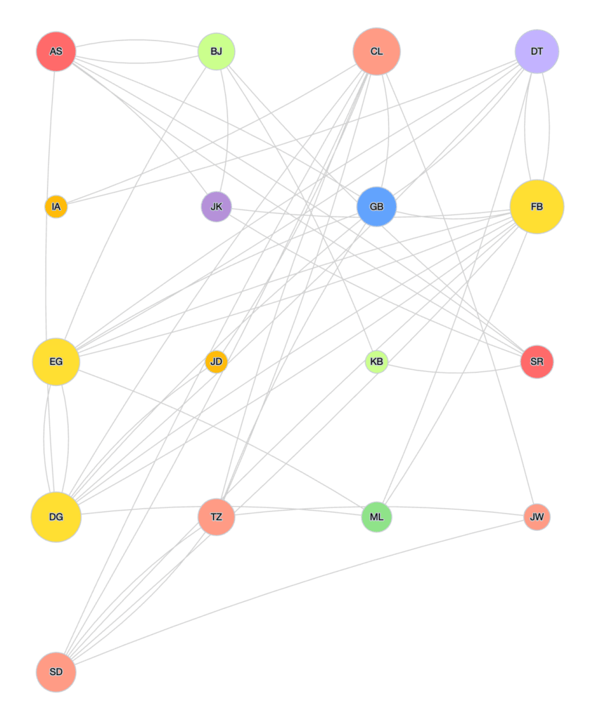 Grid Layout Algorithm