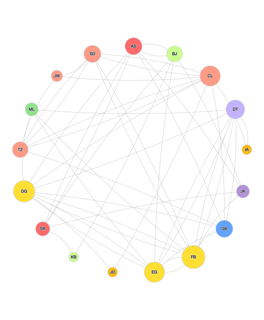 Circle Layout Algorithm