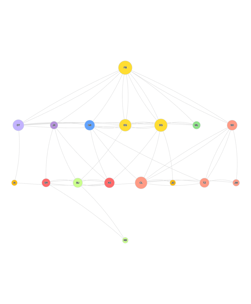 Breadth-first Layout Algorithm