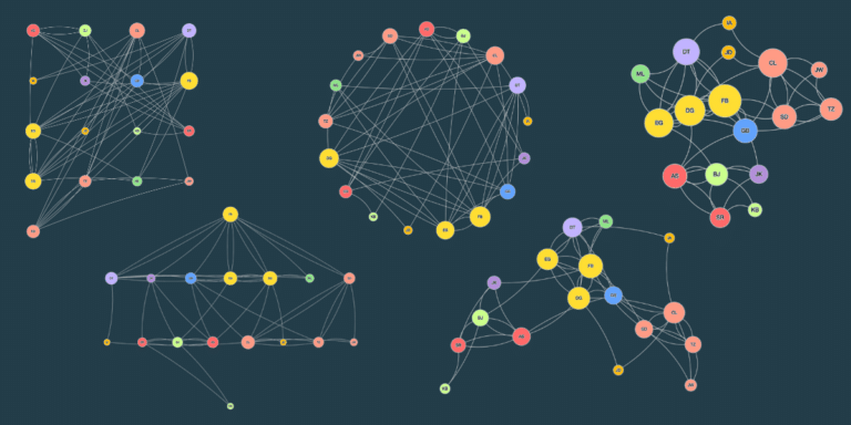 Social Network Analysis Layout Algorithms