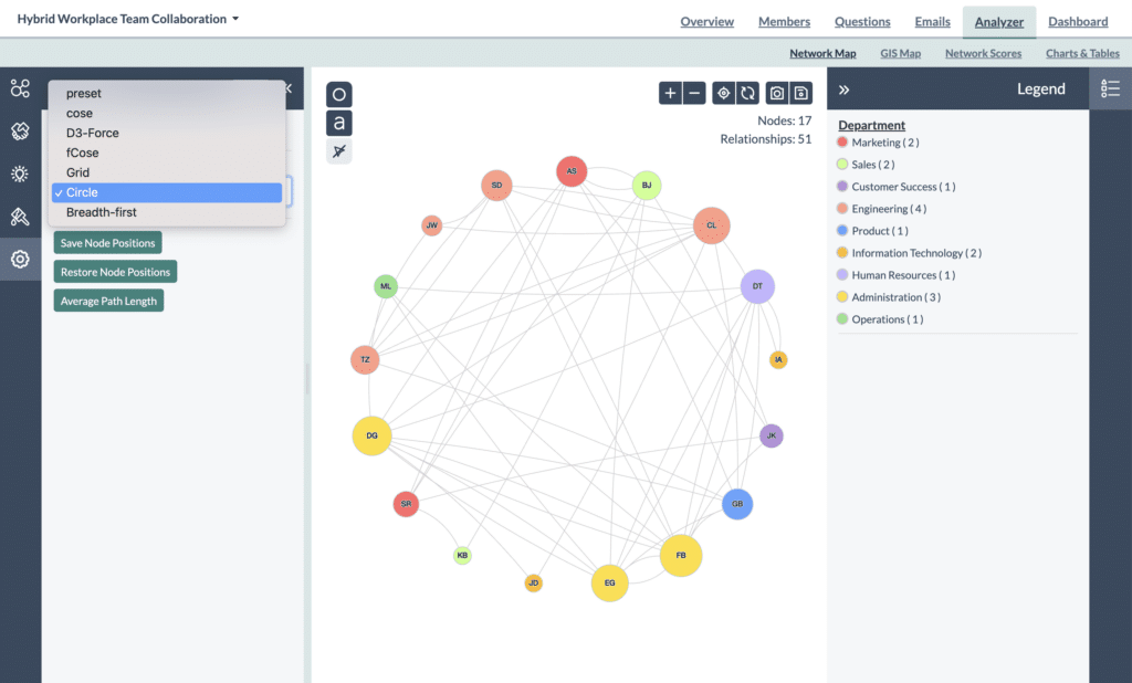 Network Analyzer