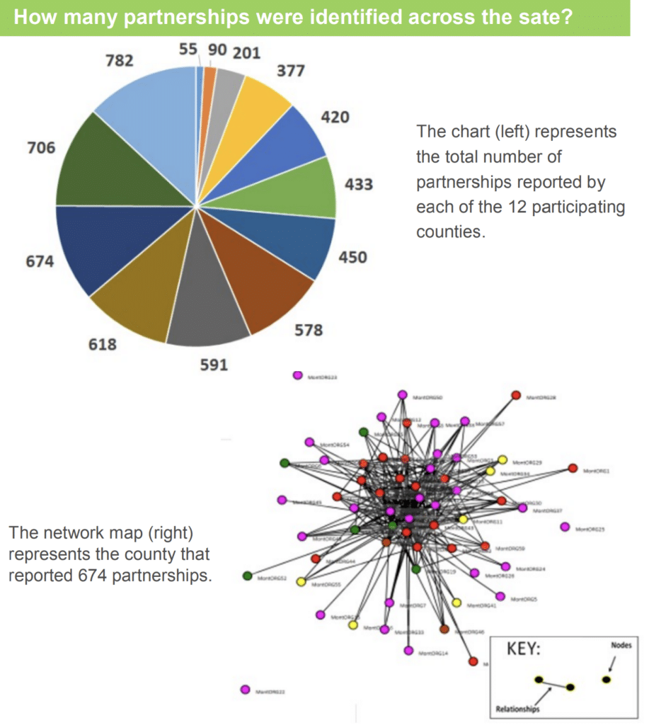 ECC Report Graphic