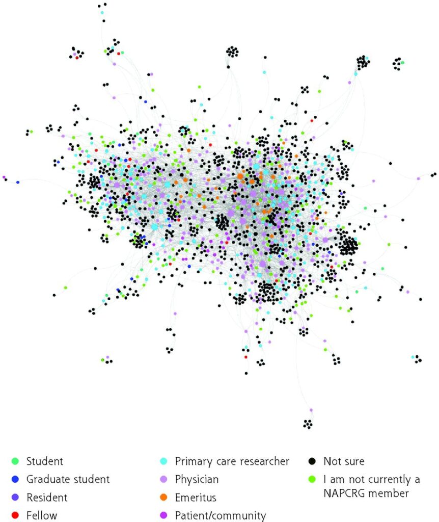 Network Map NAPCRG