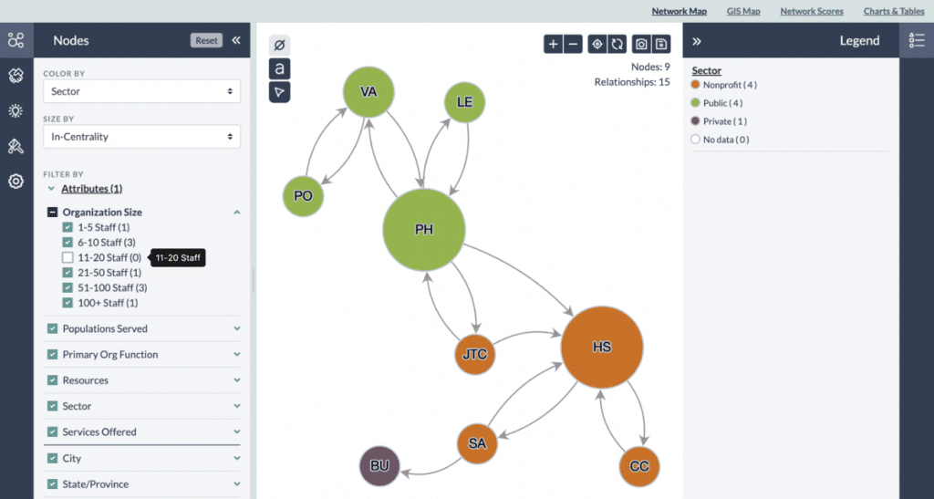 Example of Subnetwork scores and node resizing