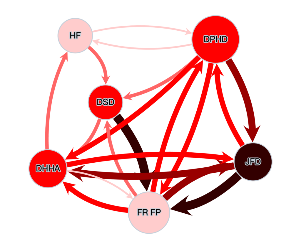 Red Gradient Network Map