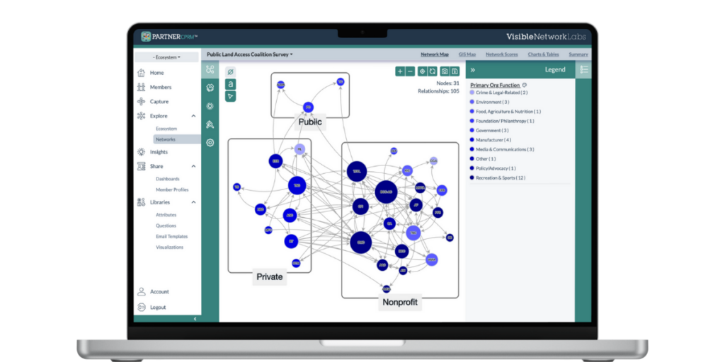 PARTNER CPRM Network Mapping SNA