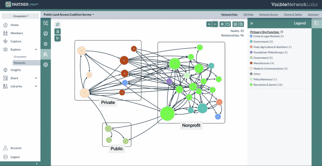 Group Nodes by Attribute in PARTNER CPRM