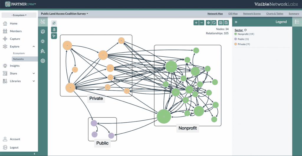 Node Grouping By Sector PARTNER