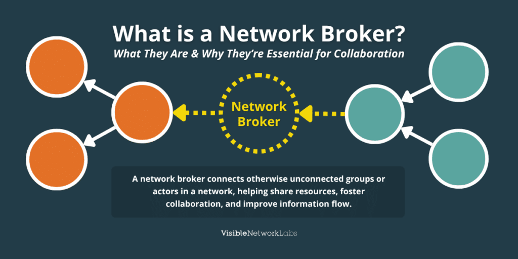 What is a Network Broker