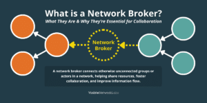 What is a Network Broker